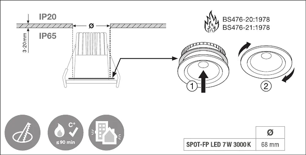 Ledvance Lum Led